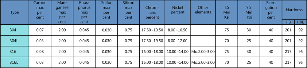 Stainless Steel Pipe Fittings Dimensions