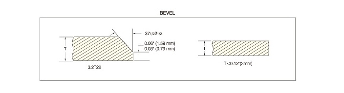 Tolerances